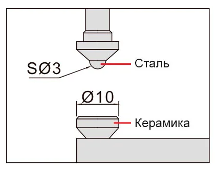 Толщиномер индикаторный ТР 0-20 мм, 0.01 мм,120 мм, ручной INSIZE 2365-20B, арт. 22816: фото 3