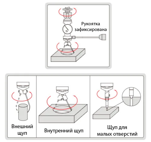 Центроискатель индикаторный 0-3 мм для фрезерного станка INSIZE 2385-3, арт. 22832: фото 3