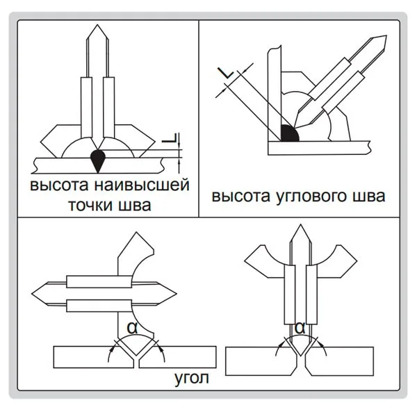Шаблон для сварных швов (Ушерова-Маршака) INSIZE 4830, арт. 22835: фото 2