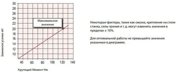 Тиски самоцентрирующиеся 5-осевые Gerardi 640-2 Multitasking ART.640-2 22201: фото 4