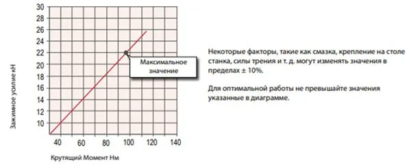 Тиски самоцентрирующиеся 5-осевые Gerardi 650-2x120 Compact Grip ART.650-2X120 22199: фото 4