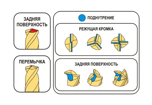 Станок для заточки сверл и фрез AR MR-F4, арт. 26779: фото 4