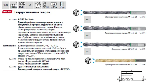 I2.3300 A110 сменная головка для сверла 33 мм Intool, арт. 22253: фото 2