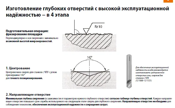 I2.3300 A110 сменная головка для сверла 33 мм Intool, арт. 22253: фото 3