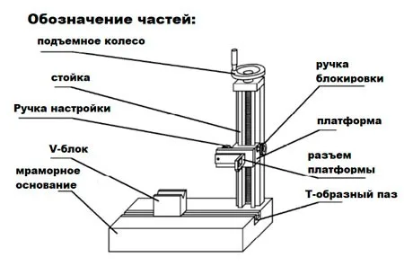 Стенд для профилометра (стойка со столом) INSIZE ISR-C002-STAND, арт. 22796: фото 2