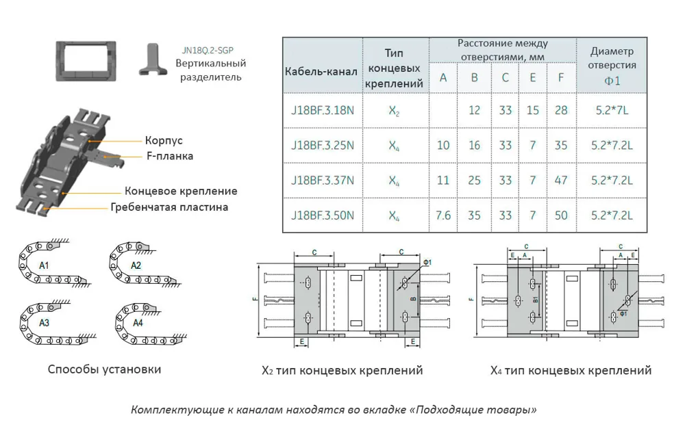 кабель-канал гибкий, полузакрытого типа с внутренним открыванием, 18х25 мм JFLO J18BF.3.25N-R48, арт. 26132: фото 4