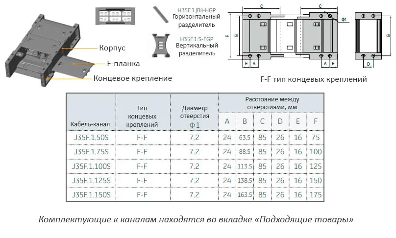 кабель-канал гибкий, закрытого типа с двусторонним открыванием, 35х75 мм JFLO J35F.1.75S-R150, арт. 26158: фото 4