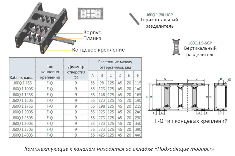кабель-канал гибкий, открытого типа с двусторонним открыванием, 60х175 мм JFLO J60Q.1.175S-R250, арт. 26172: фото 3