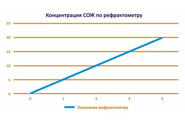 СОЖ MTG для токарных и фрезерных станков, бочка 200 литров CNCM, арт. 24194: фото 2