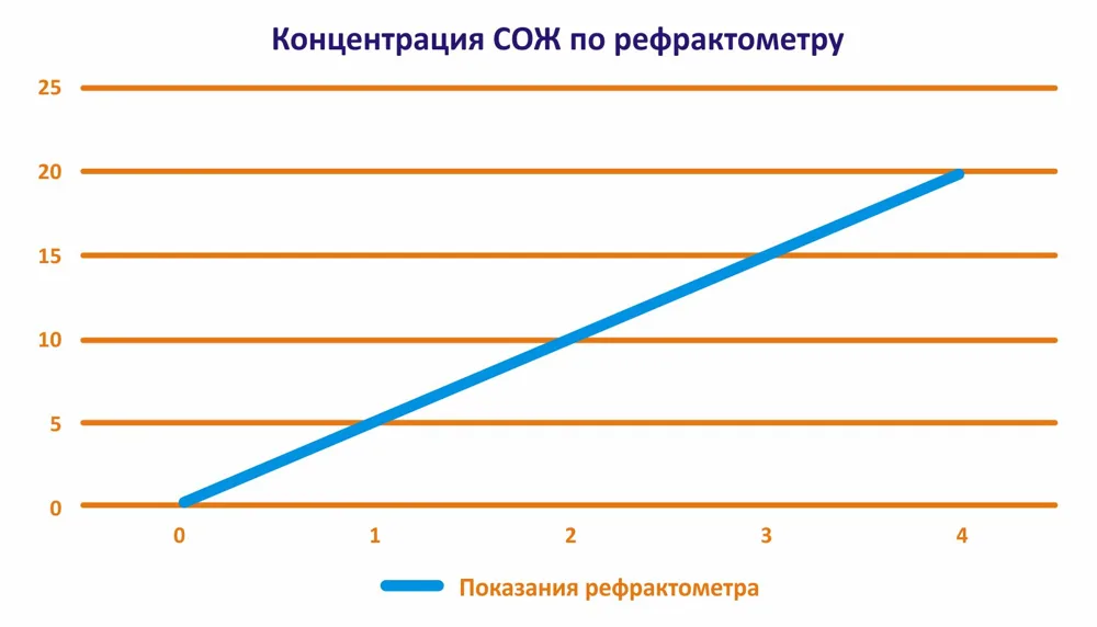 СОЖ MTG для токарных и фрезерных станков, канистра 20 литров CNCM, арт. 22939: фото 2