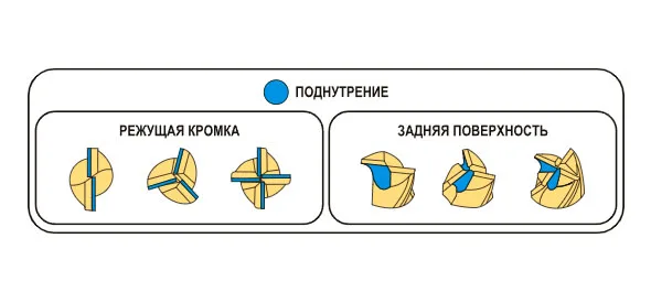 Станок для заточки фрез AR MR-X3 4-14 мм, арт. 20352: фото 4