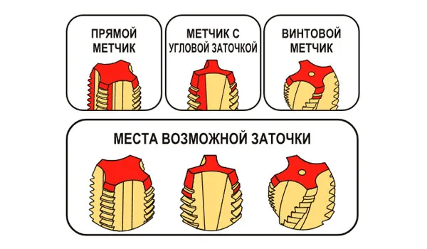 Станок для заточки метчиков AR MR-Y3C М5-М20, арт. 20338: фото 2