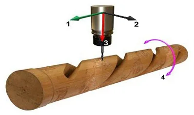 Фрезерно-гравировальный станок с ЧПУ WoodTec HR 1325: иллюстрация 1