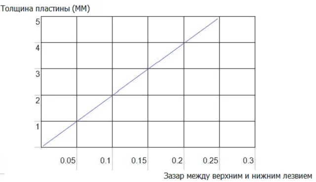 Гильотины гидравлические STALEX HQ01-2x1320B: иллюстрация 5