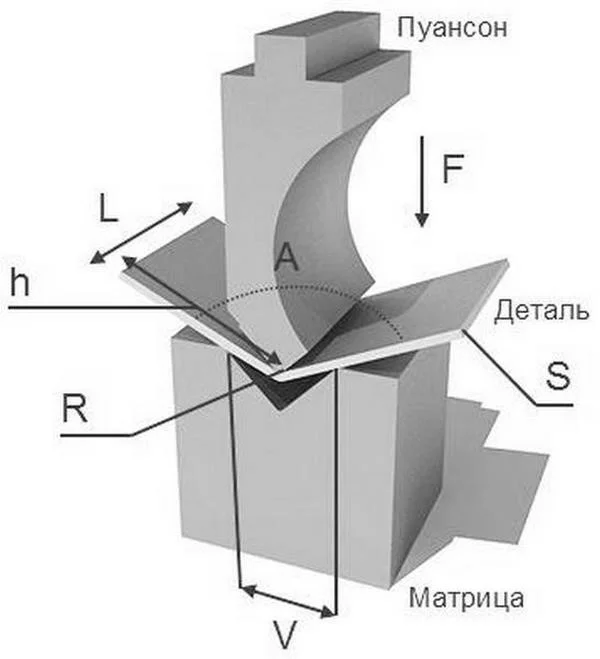 MetalTec 4+1 ЧПУ HBC 50/1600 МТ-15 Листогибочный пресс с ЧПУ: иллюстрация 3