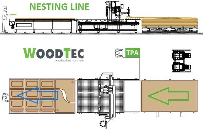 Фрезерно-гравировальный станок с ЧПУ WoodTec LSA 2030: иллюстрация 8
