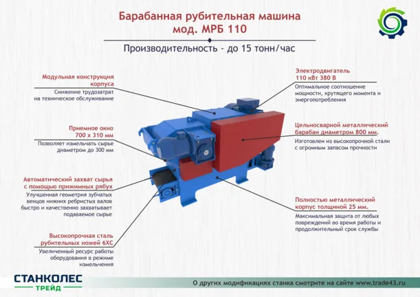 Барабанная рубительная машина МРБ 110 СтанкоЛес: фото 4