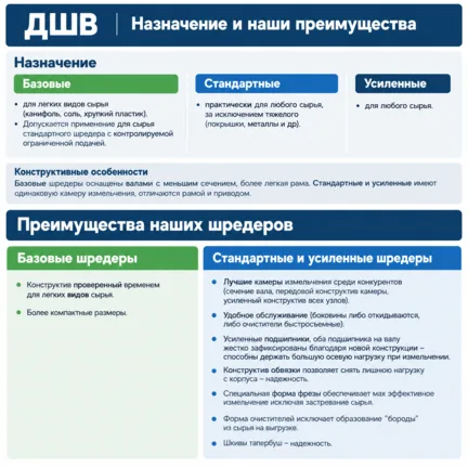 Двухвальный шредер ДШВ-мини 400, базовый СтанкоЛес: фото 3
