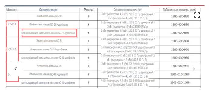 Измельчитель травы GC-2.8 СтанкоЛес: фото 2