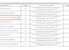 Измельчитель травы GC-2.8 СтанкоЛес: фото 4