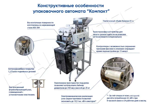 Линия для упаковки и фасовки щепы УЩ350М СтанкоЛес: фото 2