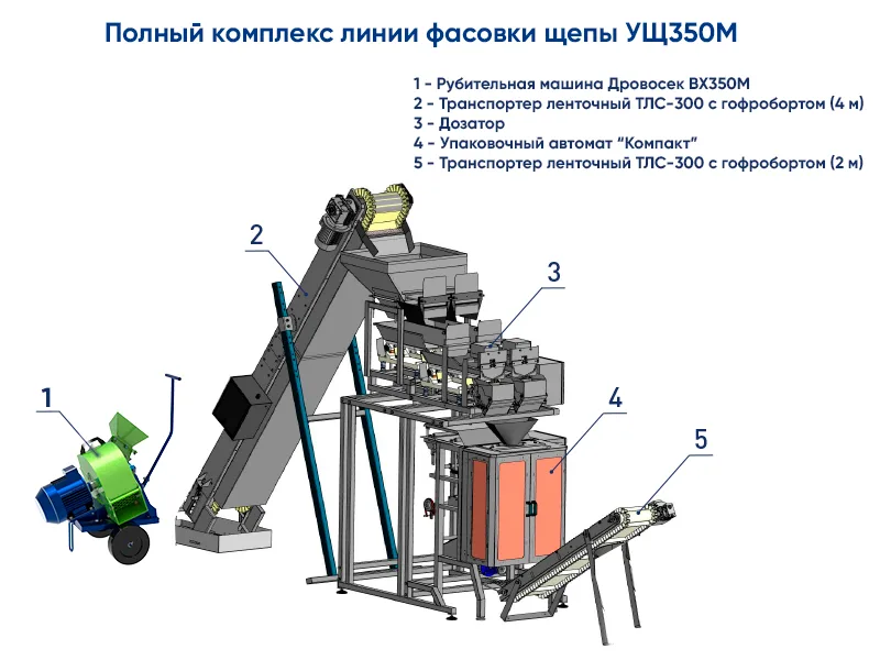 Линия для упаковки и фасовки щепы УЩ350М СтанкоЛес