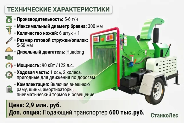 Передвижной измельчитель древесины МАГ 300 СтанкоЛес: фото 5