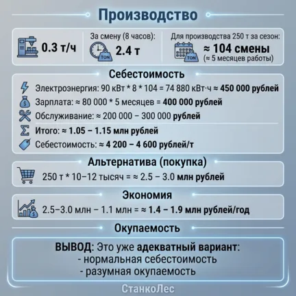 Производственная линия гранулирования ПЛГ 300 (полный цикл) СтанкоЛес: фото 2