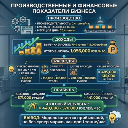 Производственная линия гранулирования ПЛГ 400 (без измельчения и сушки) СтанкоЛес: фото 2