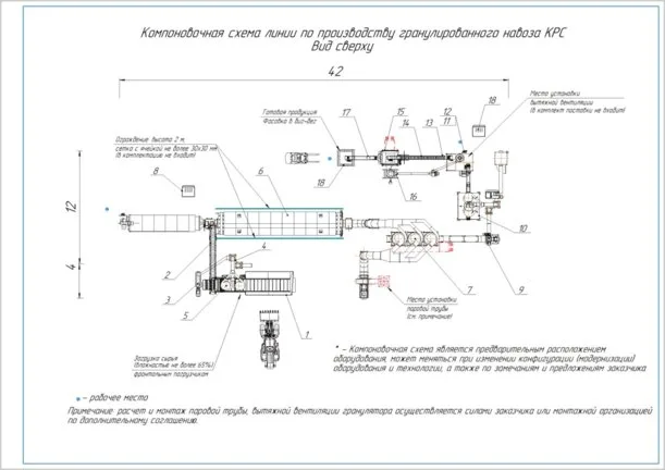 Производственная линия оборудования для гранулирования навоза ЛГН 1000 (полный цикл) СтанкоЛес: фото 4
