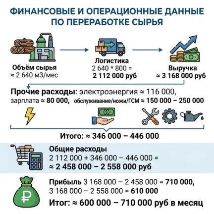 Промышленный измельчитель ПИ 110, 10 тонн/час СтанкоЛес: фото 2