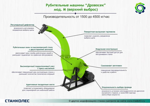Рубительная машина "Дровосек" М800H СтанкоЛес: фото 4