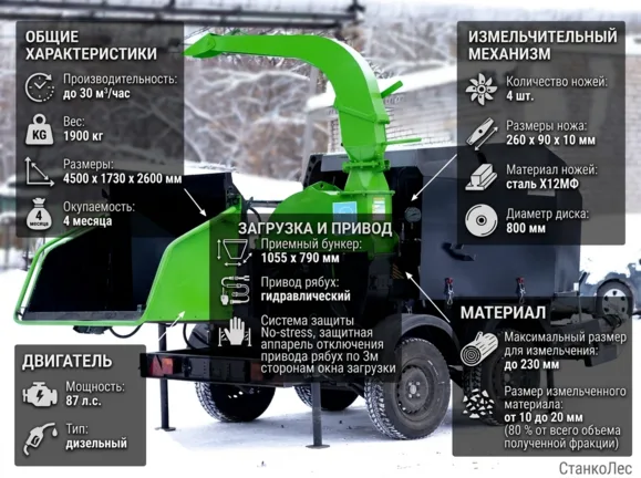 Рубительная машина "Дровосек" МАГ230 СтанкоЛес: фото 2